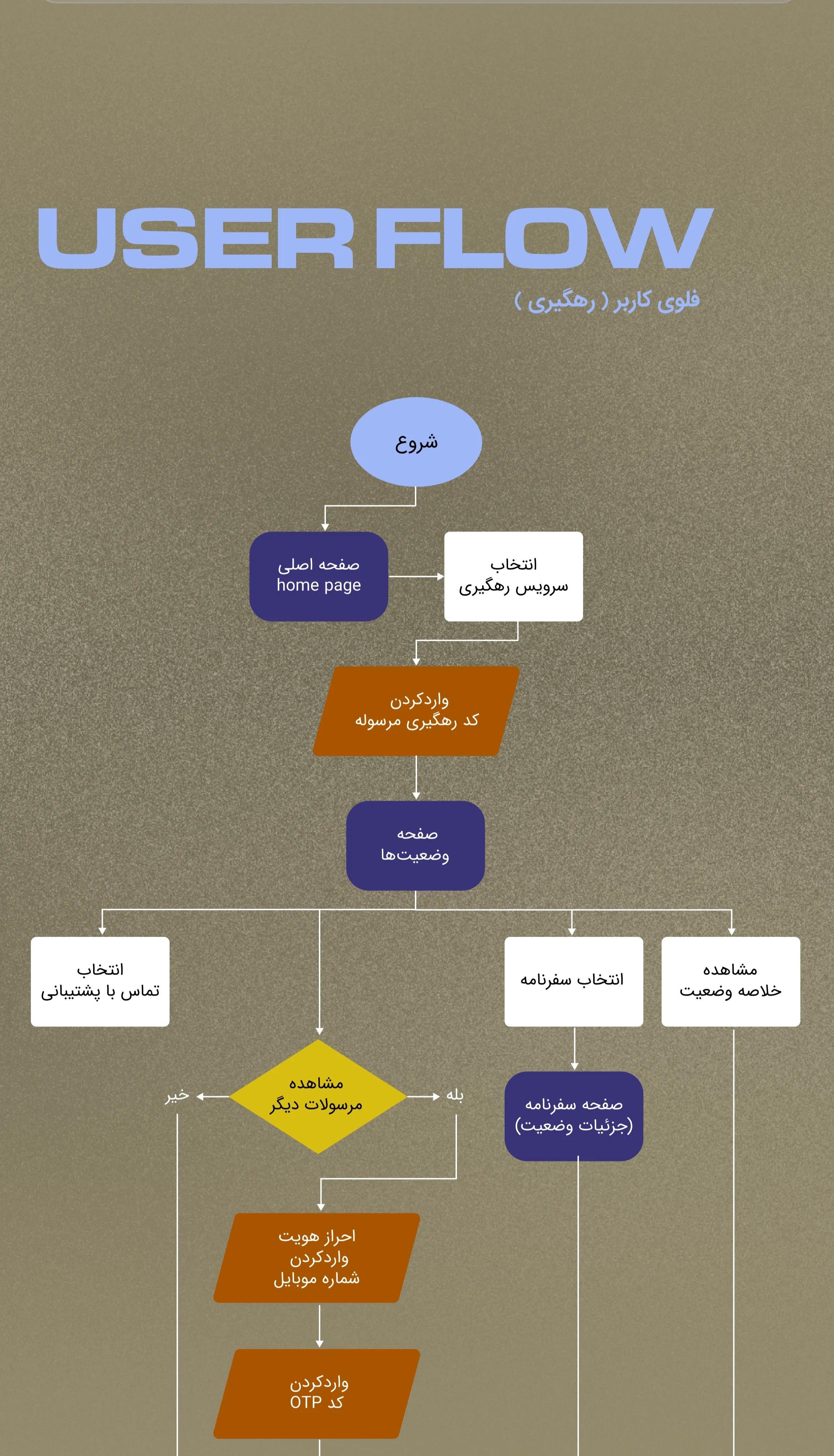 TAPIN Website slice 6